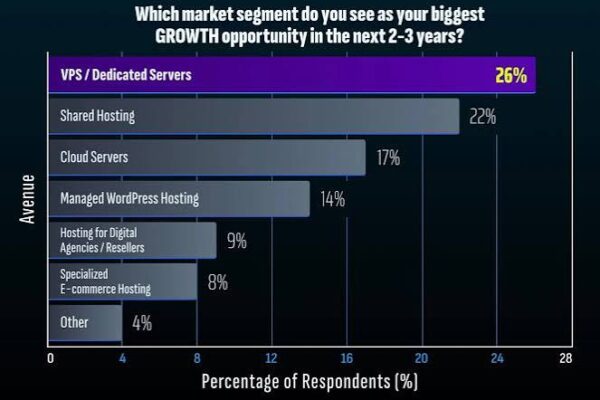 Best Web Hosting Deals in 2026: Limited-Time Offers