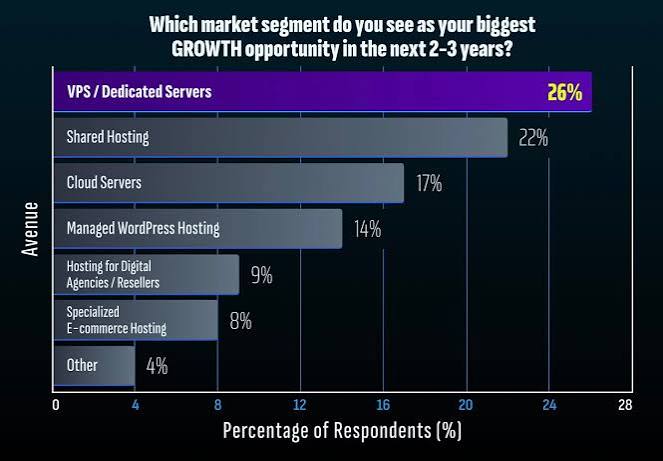 Best Web Hosting Deals in 2026: Limited-Time Offers